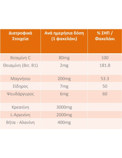 MENARINI Sustenium Plus με γεύση πορτοκάλι 22 φακελάκια των 8g 