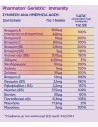 PHARMATON Geriatric Immunity Ανοσοποιητικό 30 tabs