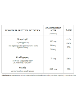 Doctor's Formulas Optimum Zinc συμπλήρωμα διατροφής για το ανοσοποιητικό 60caps